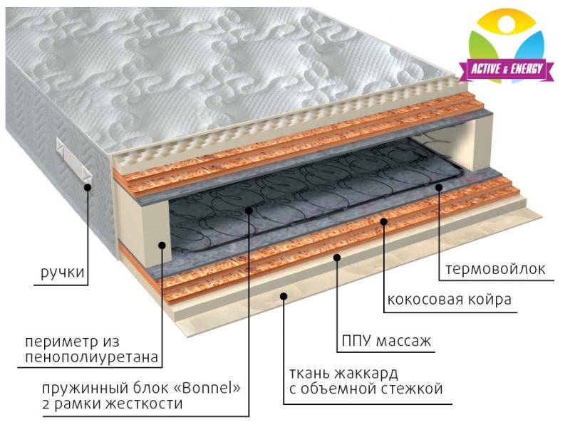 матрас пружинный лайф микс в Оренбурге