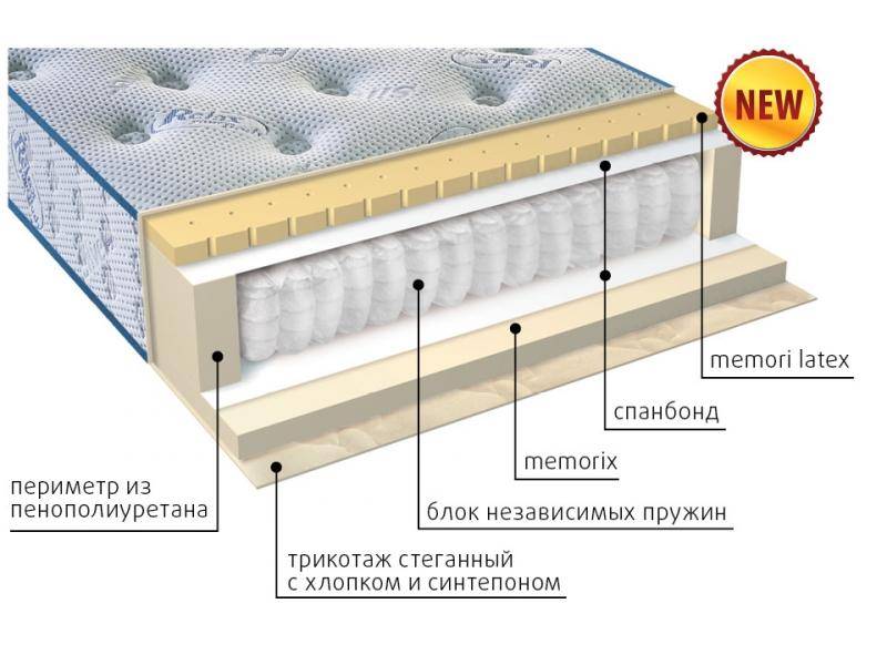 матрас регент в Оренбурге