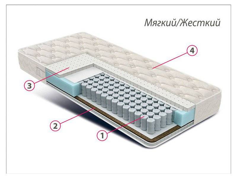 матрас люкс латекс-кокос в Оренбурге