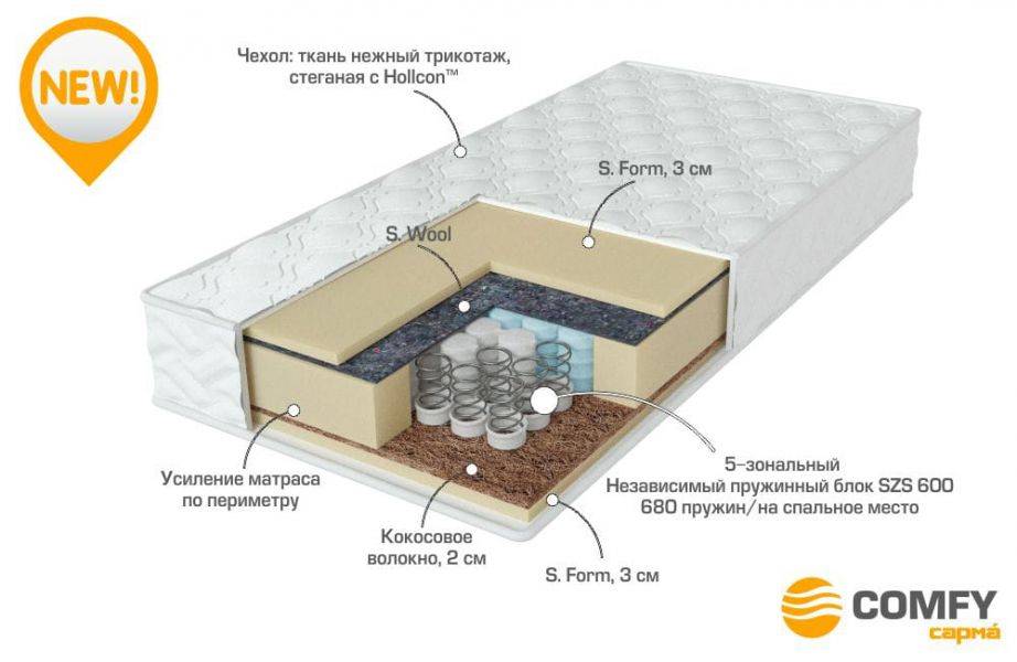 матрас с независимыми пружинами energy в Оренбурге