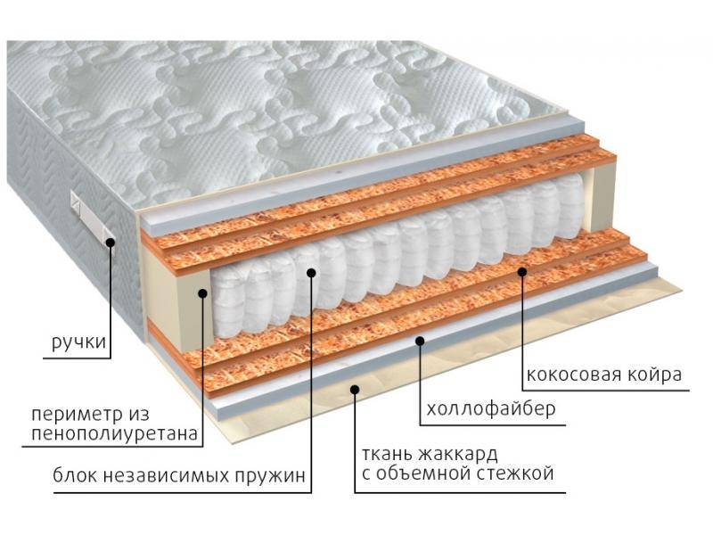 матрас мульти струтто double плюс в Оренбурге