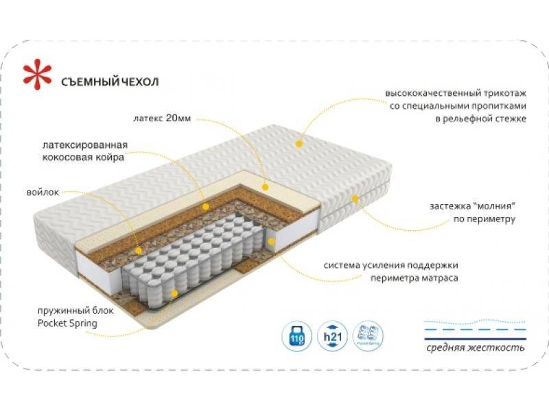 матрас imperial relax в Оренбурге