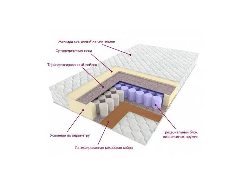 матрас трёхзональный лидер в Оренбурге
