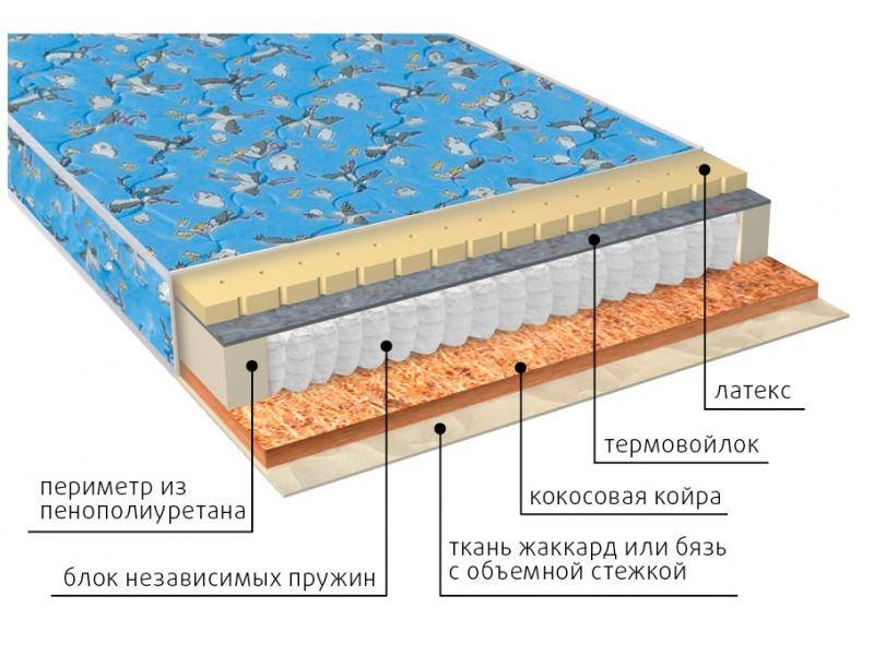 матрас фунтик (био-латекс) детский в Оренбурге