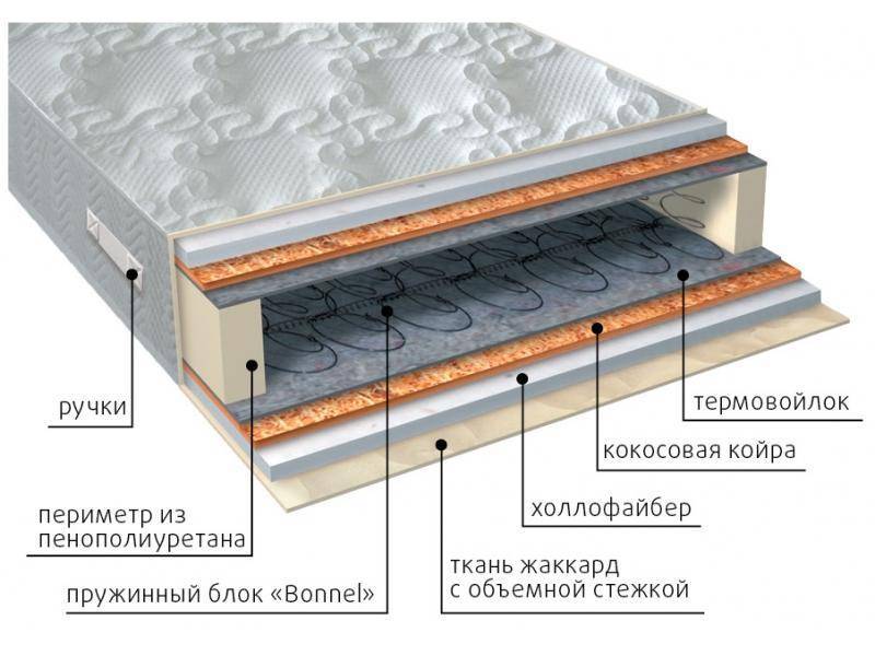 матрас элит струтто плюс в Оренбурге