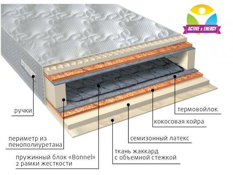 матрас интенсив плюс в Оренбурге