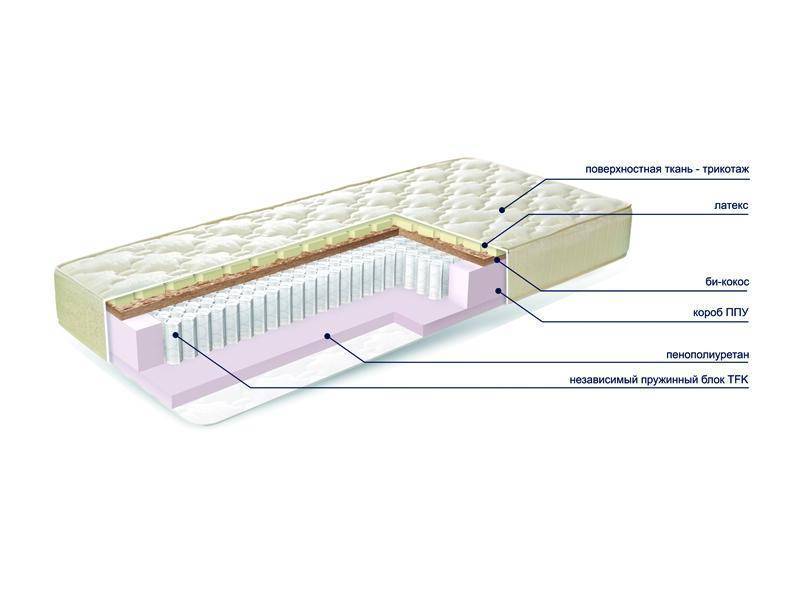 матраc mysterybio new в Оренбурге