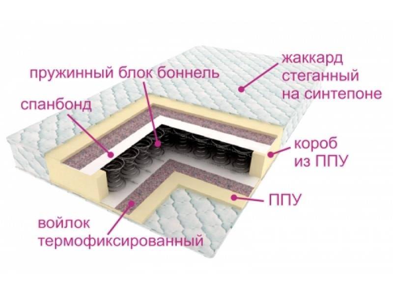 матрас ортопедический контраст в Оренбурге