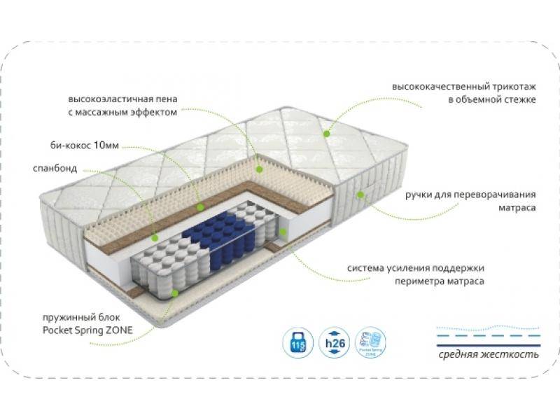 матрас dream soft zone в Оренбурге