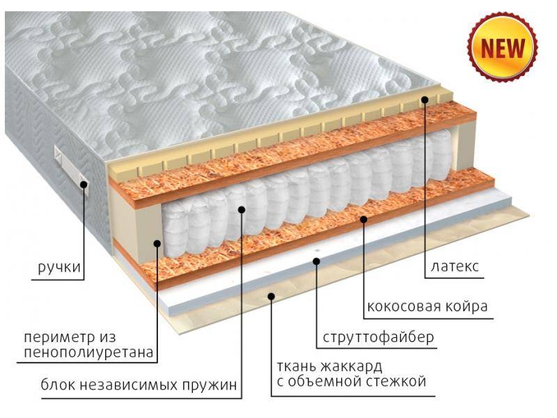 матрас комфорт combi плюс в Оренбурге