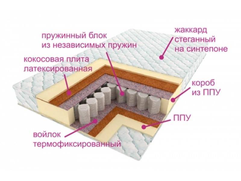 матрас комфорт баунти в Оренбурге