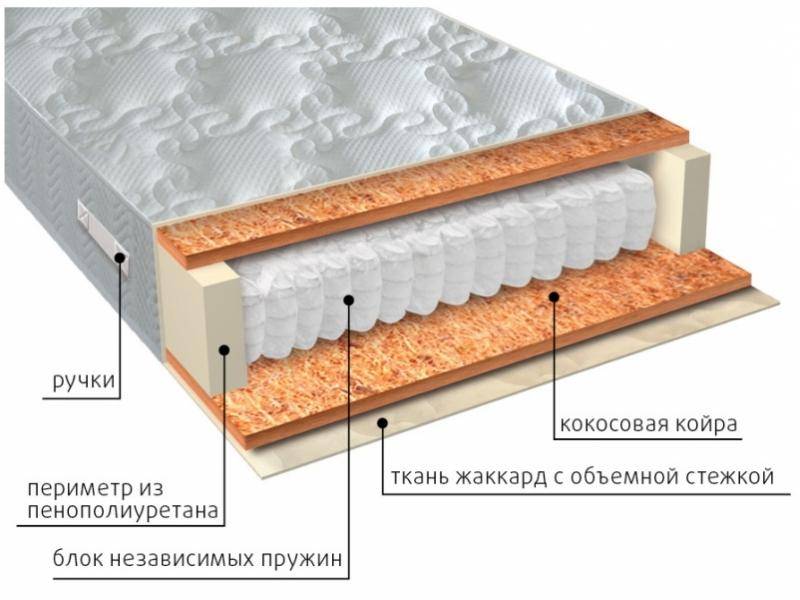 матрас мульти био в Оренбурге