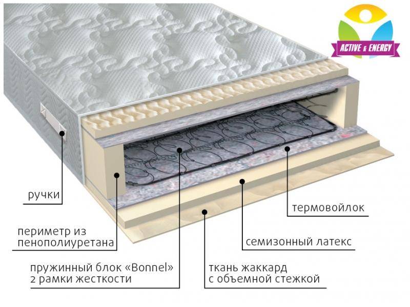 матрас интенсив пружинный в Оренбурге