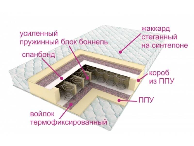 матрасы контраст оптима в Оренбурге