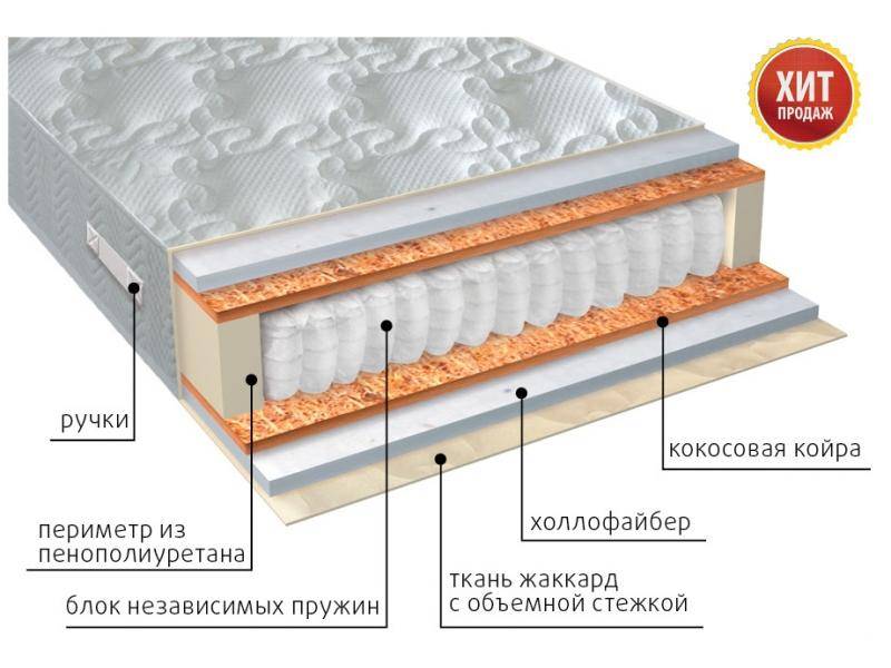 матрас мульти струтто плюс в Оренбурге