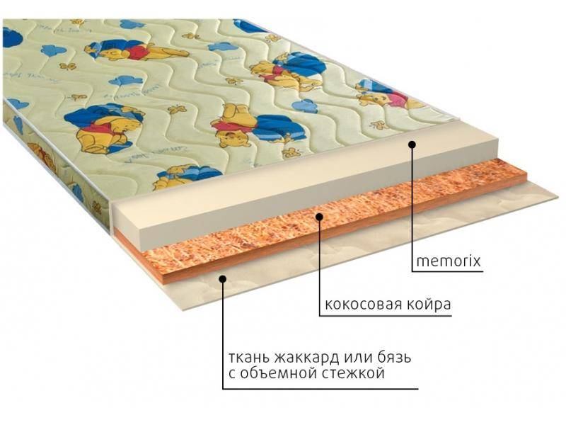 матрас детский умка (memorix) в Оренбурге