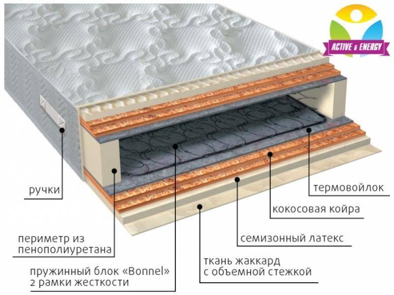 матрас интенсив микс в Оренбурге