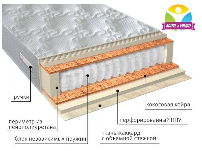 матрас с независимым пружинным блоком тонус плюс в Оренбурге