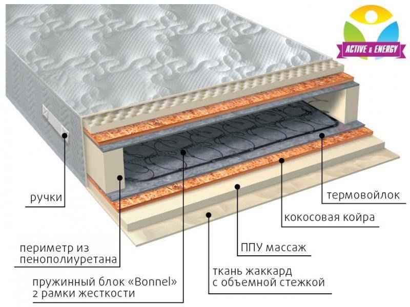 матрас лайф плюс в Оренбурге