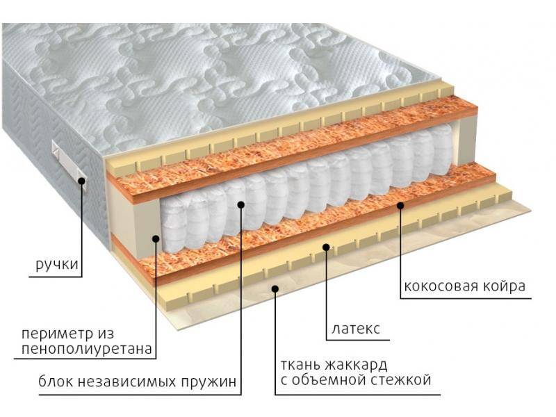 матрас мульти латекс плюс в Оренбурге