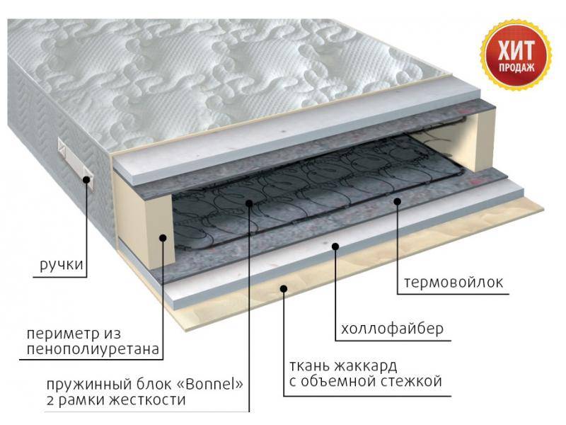 матрас элит струтто в Оренбурге