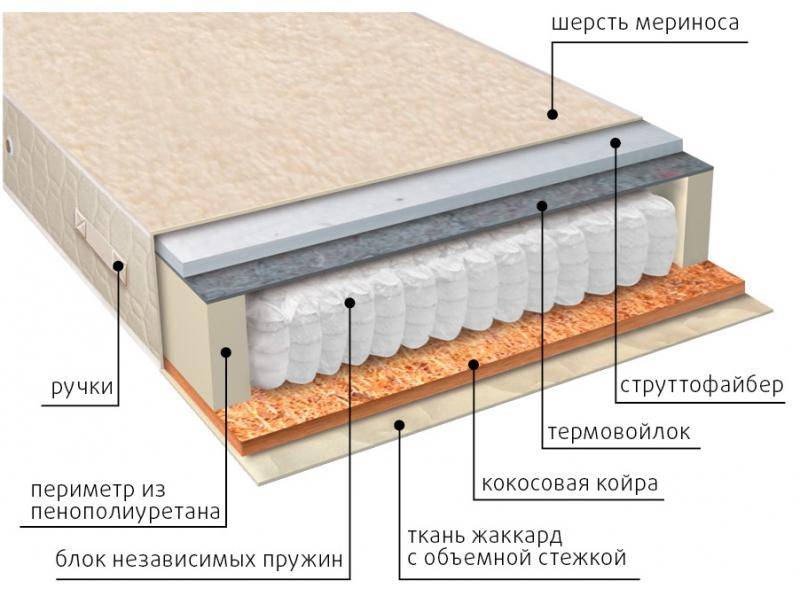 матрас мульти сезон струтто в Оренбурге