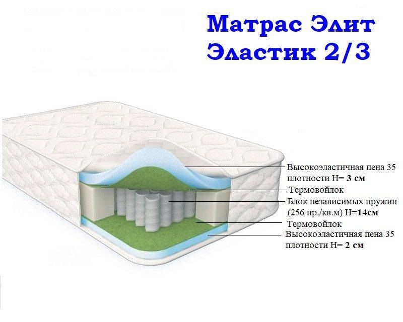 матрас морфей элит эластик 2/3 в Оренбурге