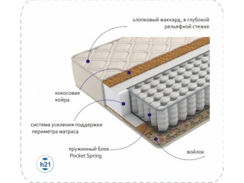 матрас compact cocos tfk в Оренбурге