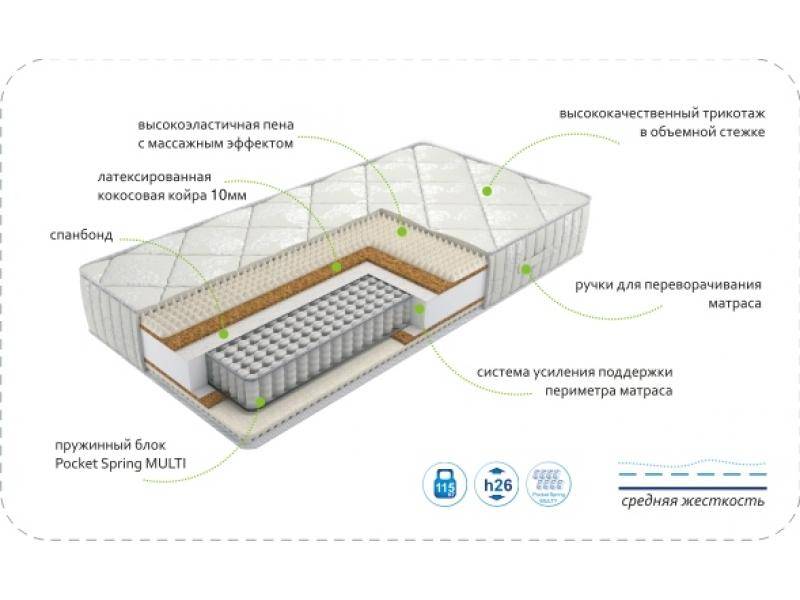 матрас dream rest multi в Оренбурге