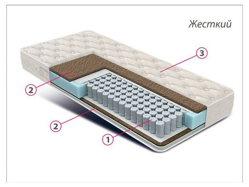 матрас жесткий люкс кокос в Оренбурге