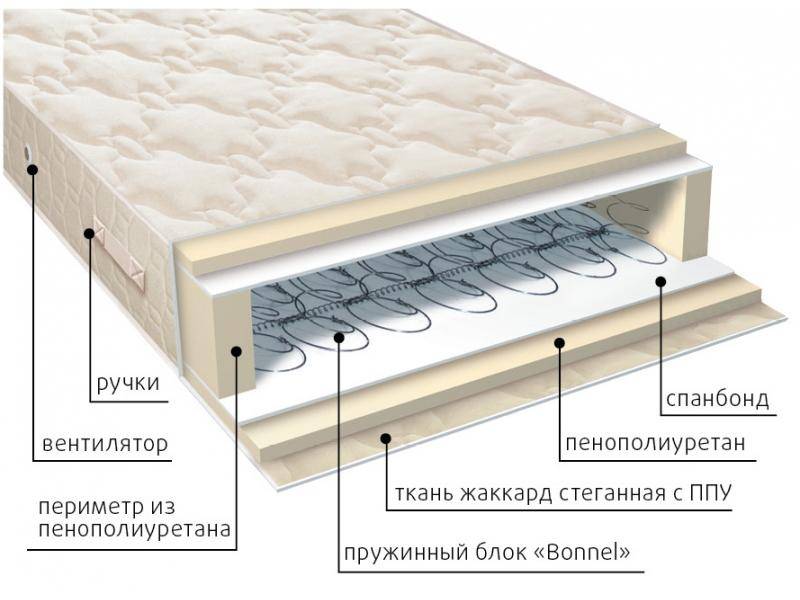 матрас жаккард классик в Оренбурге