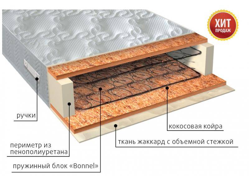 матрас жаккард био в Оренбурге