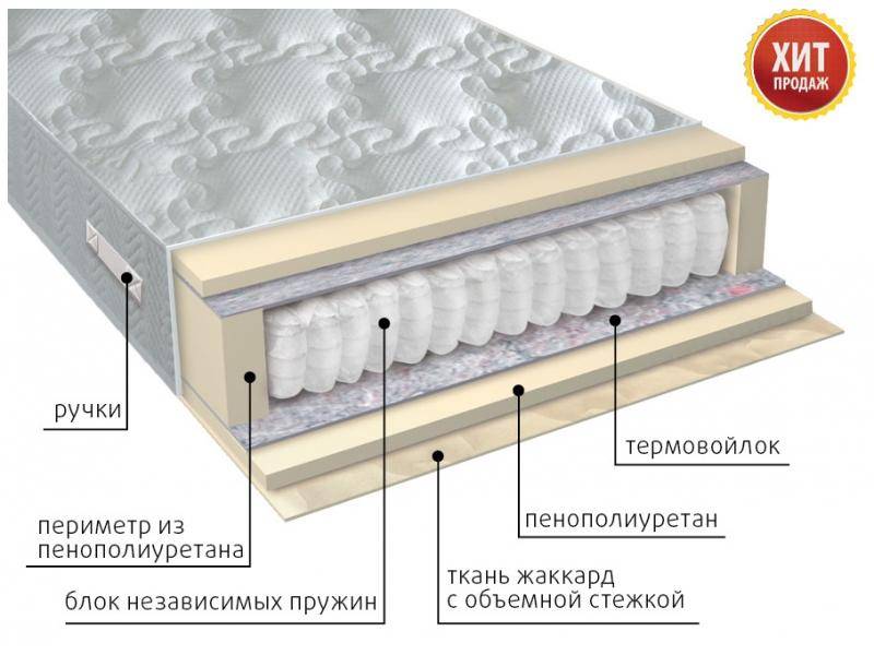 матрас с независимым блоком комфорт в Оренбурге