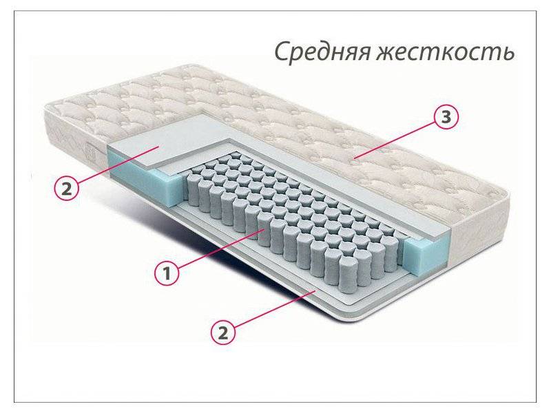 матрас стандарт струттофайбер средней жесткости в Оренбурге