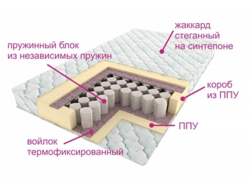 матрас комфорт лайт в Оренбурге