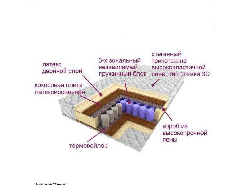 матрас трёхзональный эксклюзив-сиеста в Оренбурге